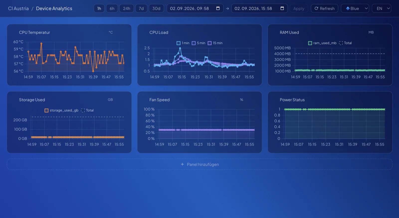 nanoblue Device Analytics