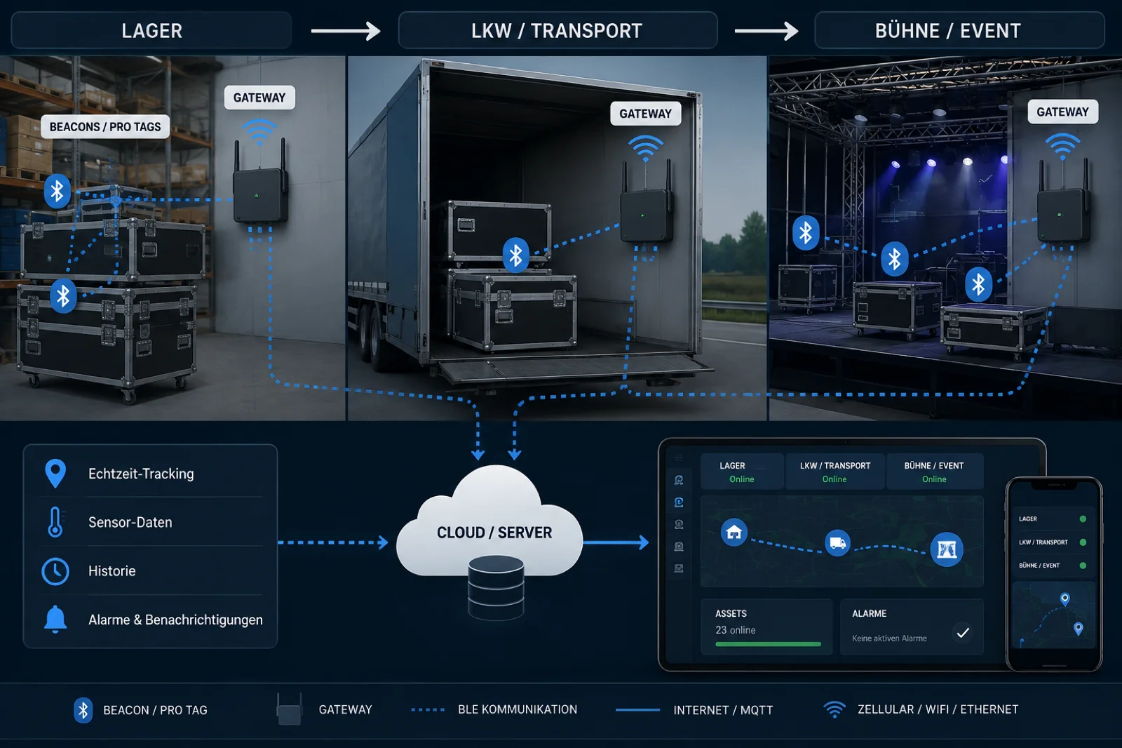 nanoblue Live Assets