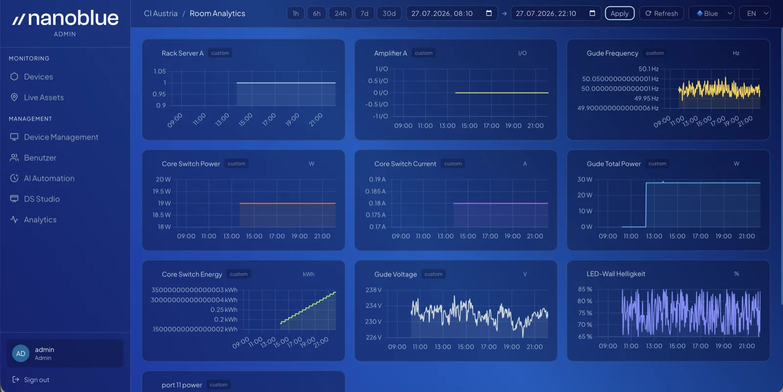 nanoblue Room Analytics