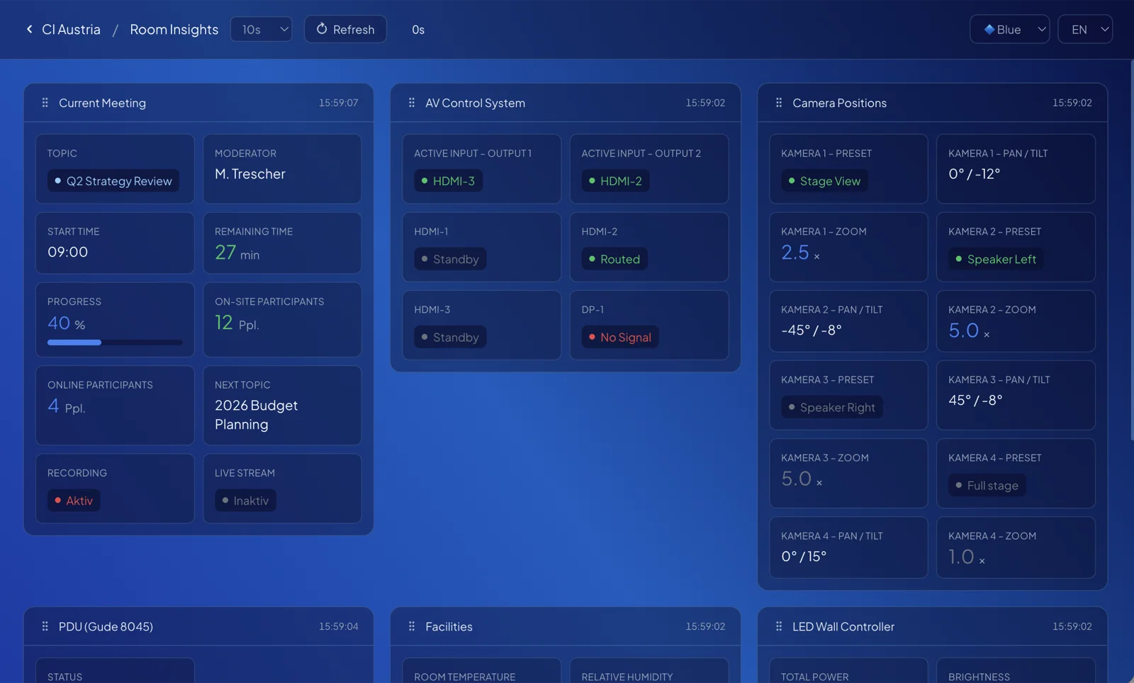 nanoblue Room Insights